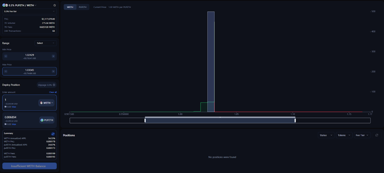 ETH如何“生财有道”,分享16个20%以上APR的收益策略